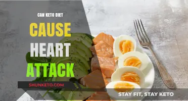 Keto Diet and Heart Health: Uncovering Potential Risks and Truths