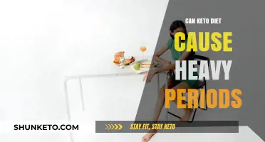 Keto Diet and Menstrual Changes: Link to Heavier Periods Explored