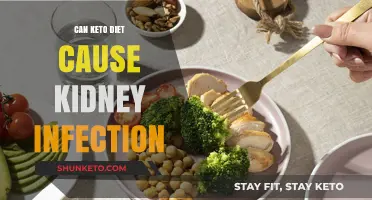 Keto Diet and Kidney Health: Potential Risks Explained