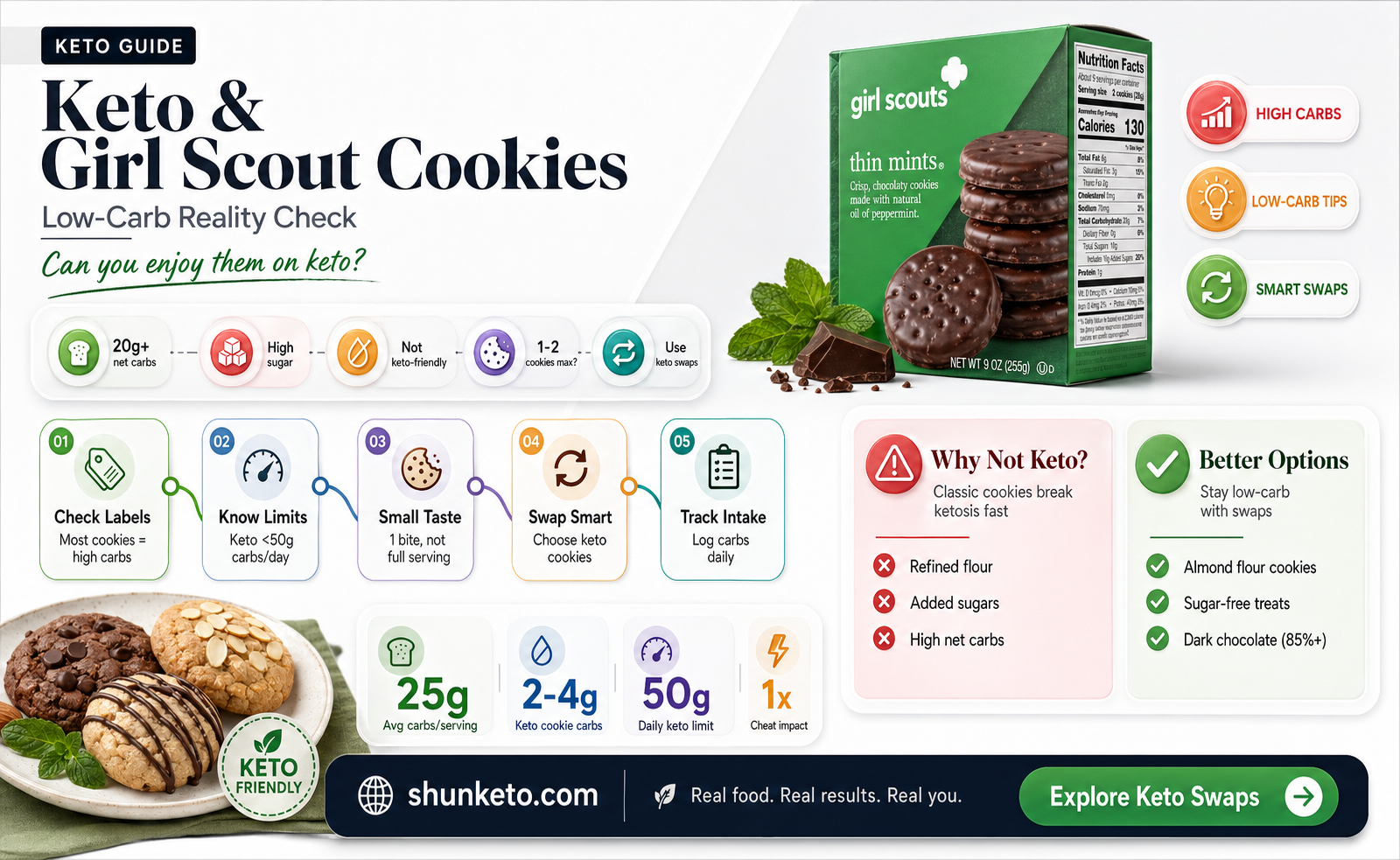 are any girl scout cookies keto
