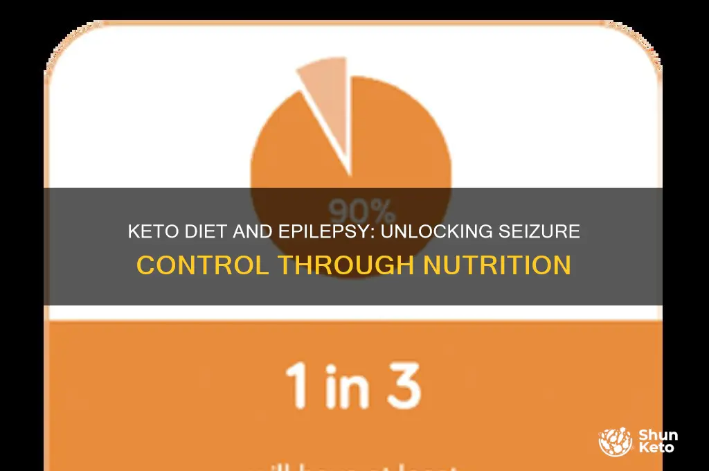 can keto help with epilepsy