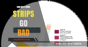 Do Keto Urine Strips Expire? Shelf Life and Accuracy Explained