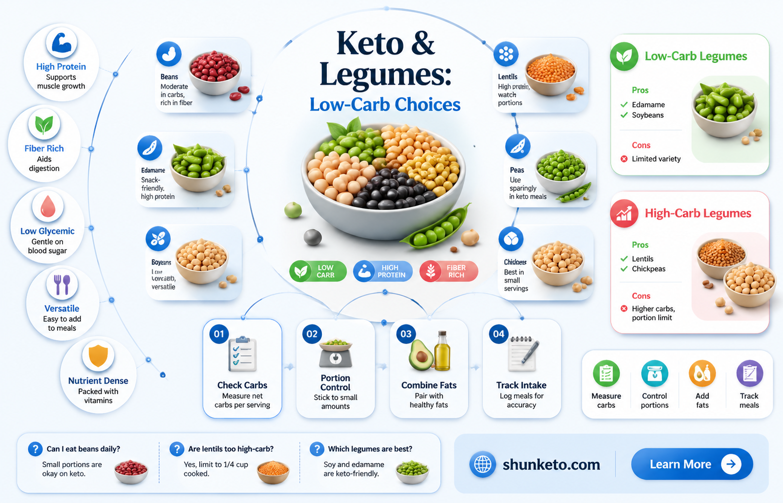 are any legumes keto