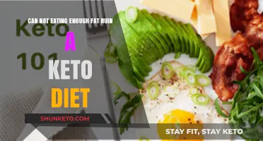 Fats and Keto: How Much is Too Little?
