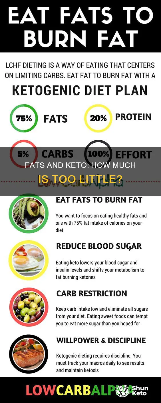 can not eating enough fat ruin a keto diet