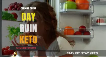 Can a Cheat Day Derail Your Keto Progress? Find Out