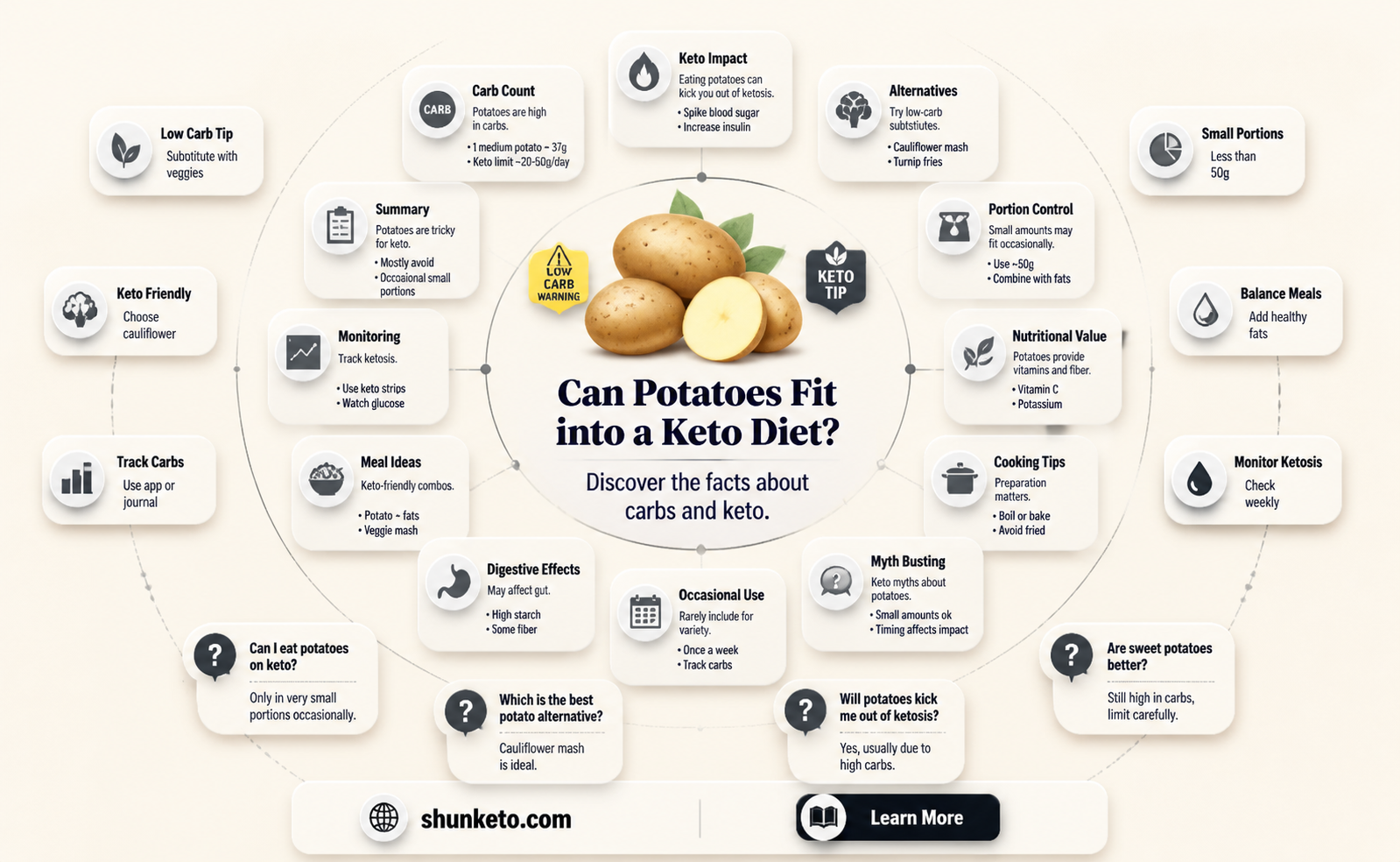 are any potatoes keto
