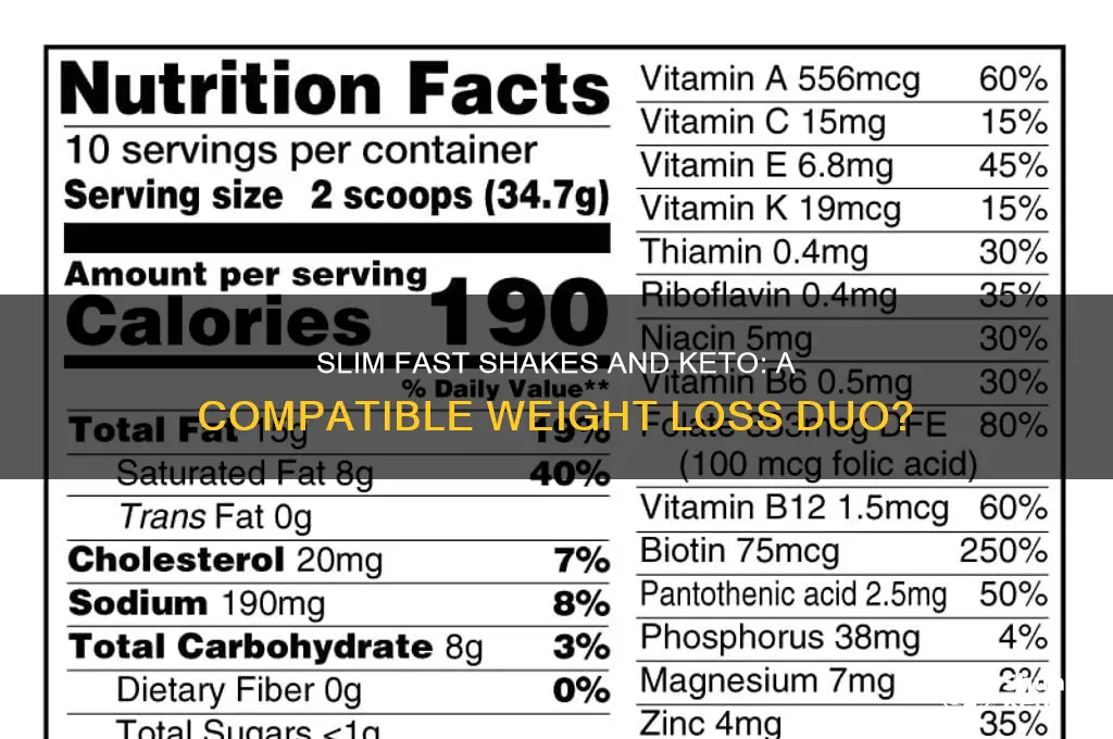 can slim fast shakes be used while on keto