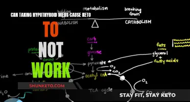 Thyroid Medication and Keto: A Conflict?