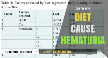 Keto Diet and Hematuria: Uncovering the Potential Connection