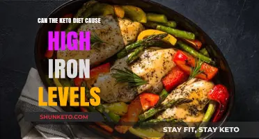 Keto Diet and Iron Levels: Unraveling the Connection and Risks