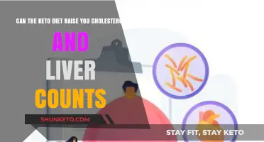 Keto Diet: Impact on Cholesterol and Liver Health Explained