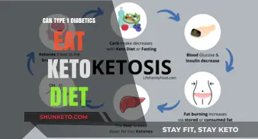 Keto Diet for Type 1 Diabetics: Safe or Not?