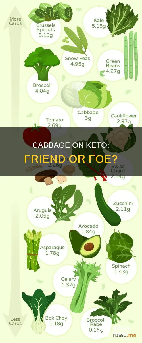 can u eat cabbage on keto