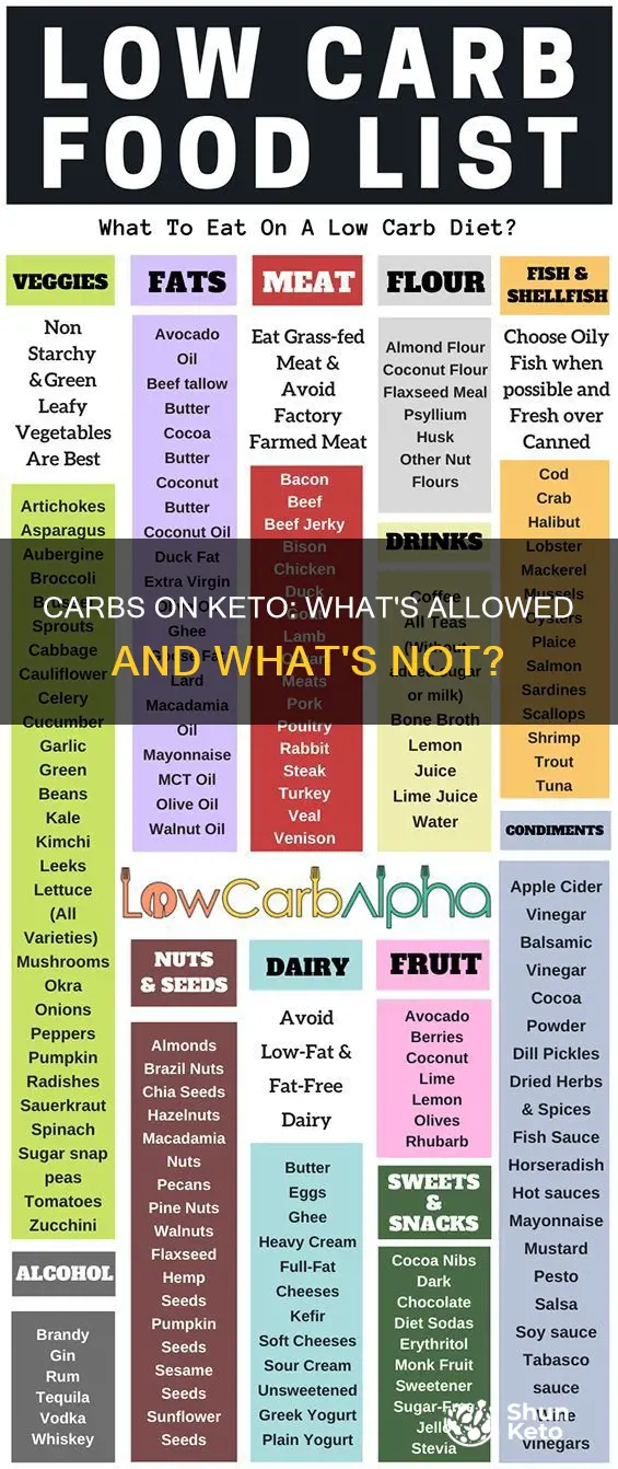 can u eat carbs on keto