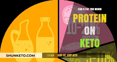 Protein Overload: Keto Diet's Unseen Danger