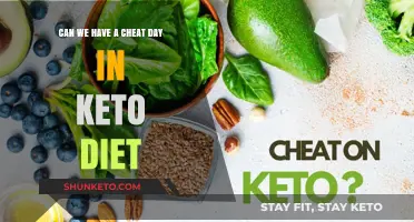 Cheat Days on Keto: Smart Indulgence or Diet Sabotage?
