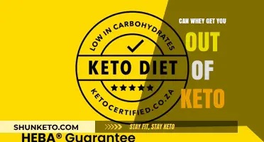 Whey Protein and Keto: Does It Kick You Out of Ketosis?