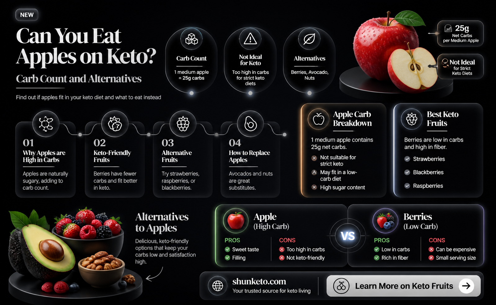 are apples bad for keto diet