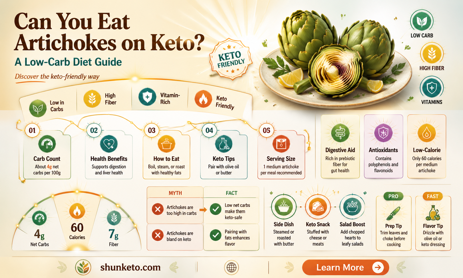 are artichokes allowed on keto diet