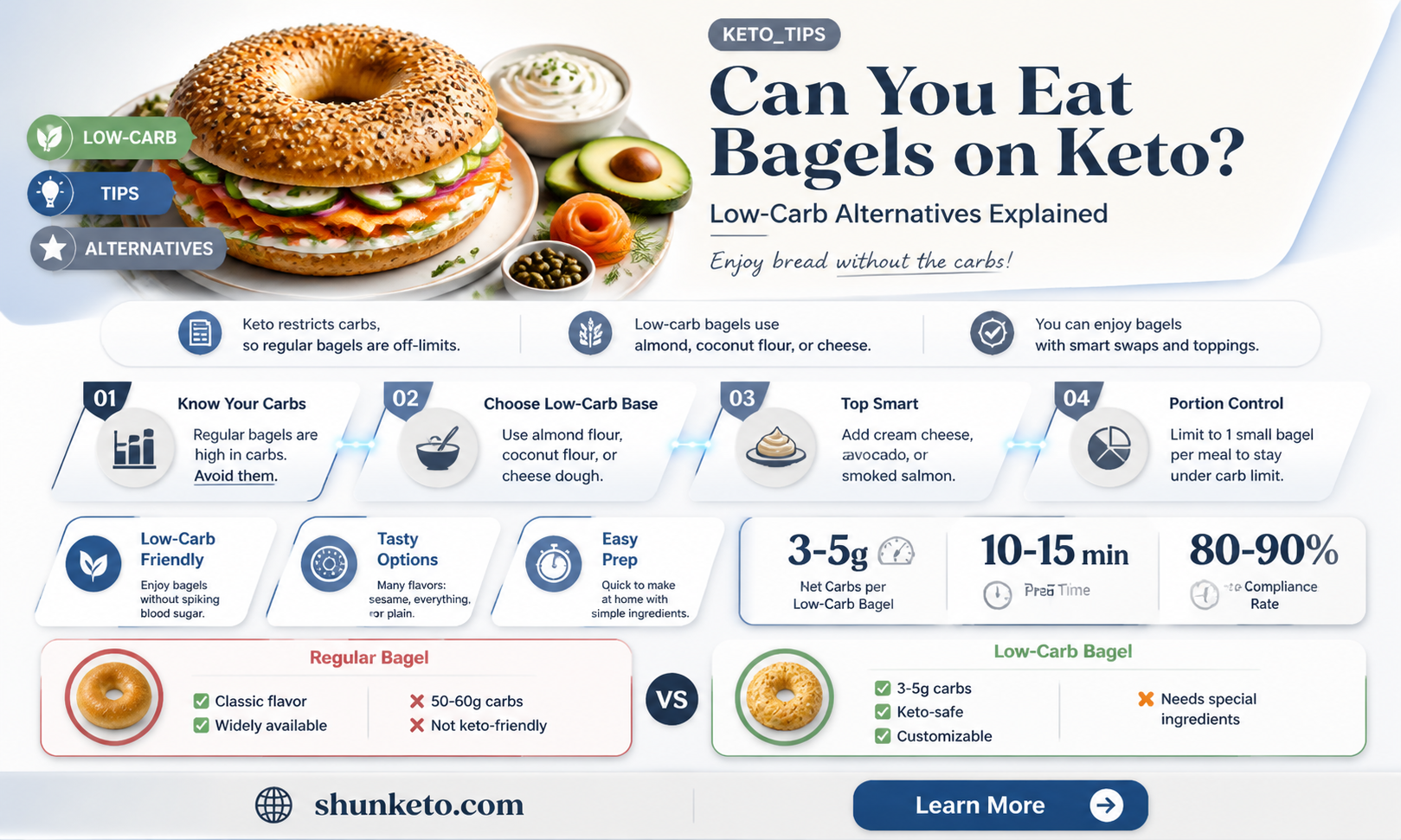 are bagels allowed on keto diet