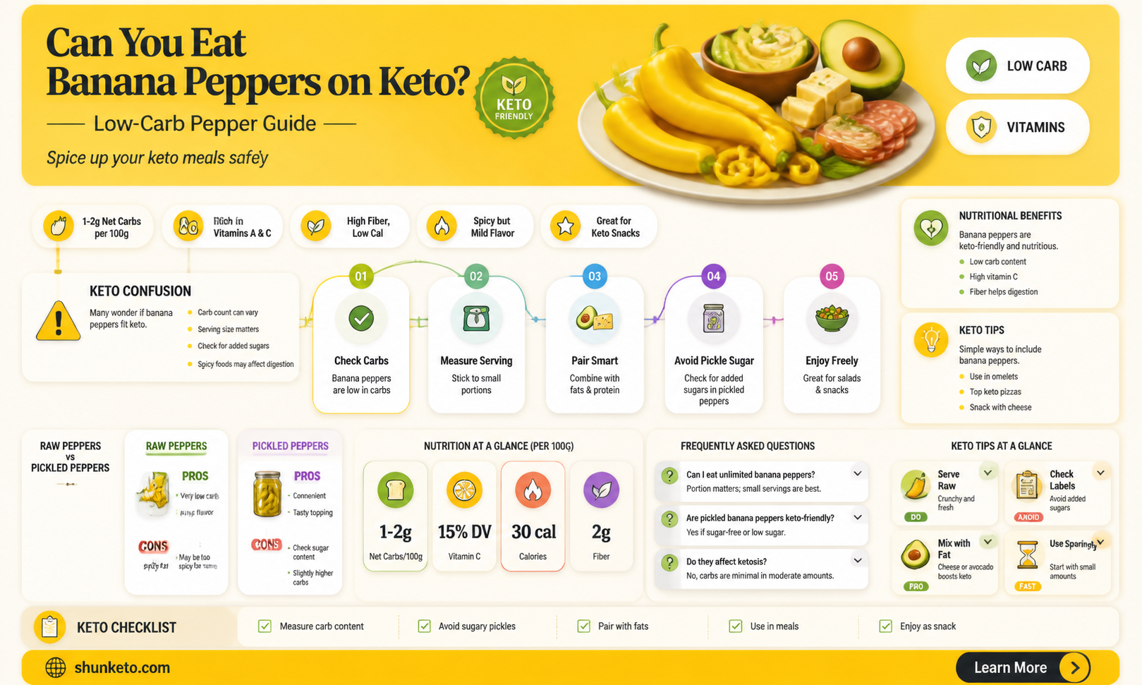 are banana peppers on the keto diet