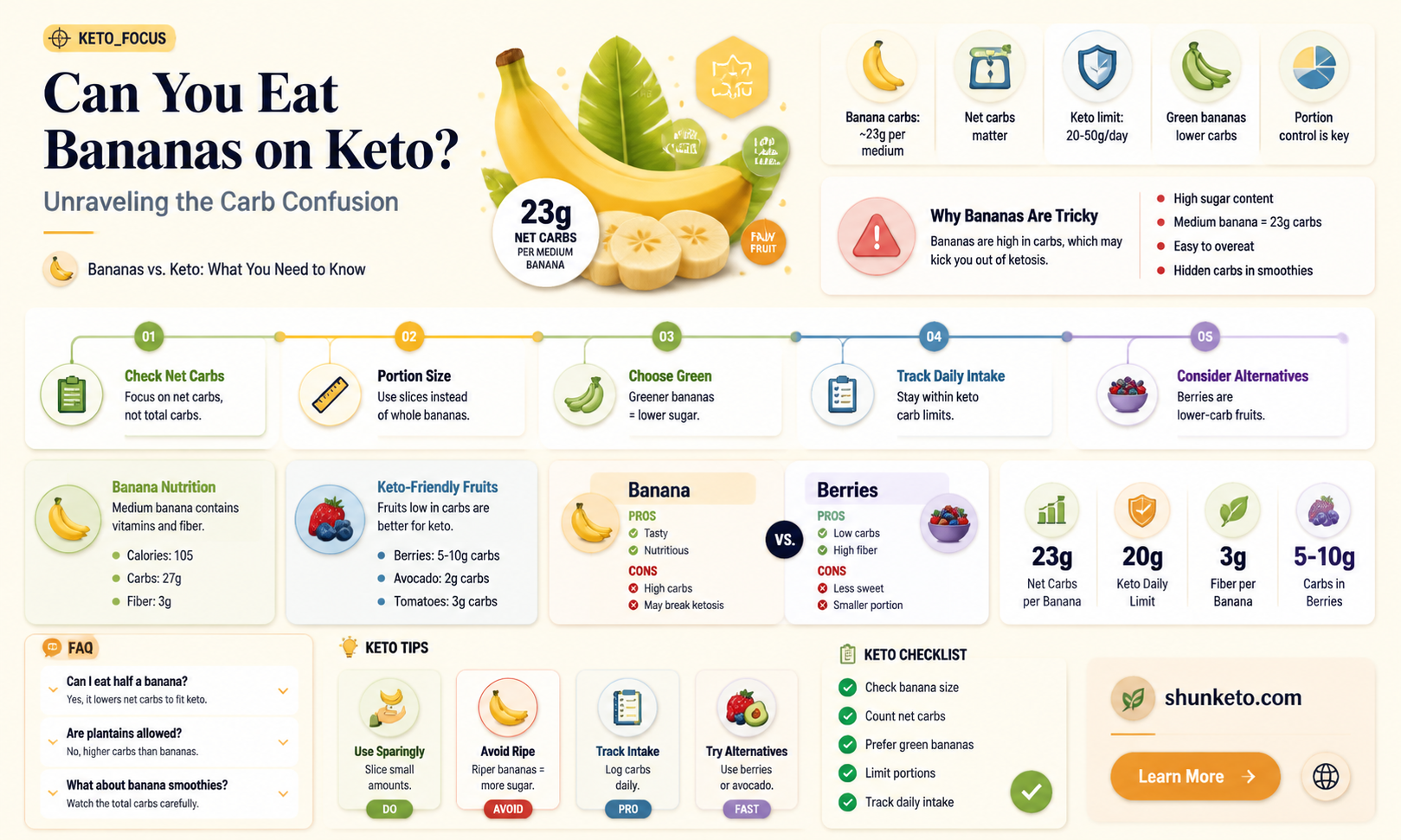 are bananas bad on keto diet