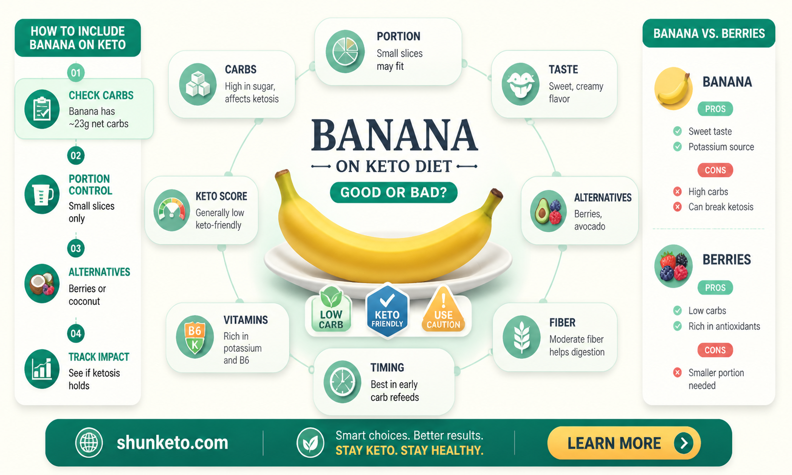 are bananas a keto fruit