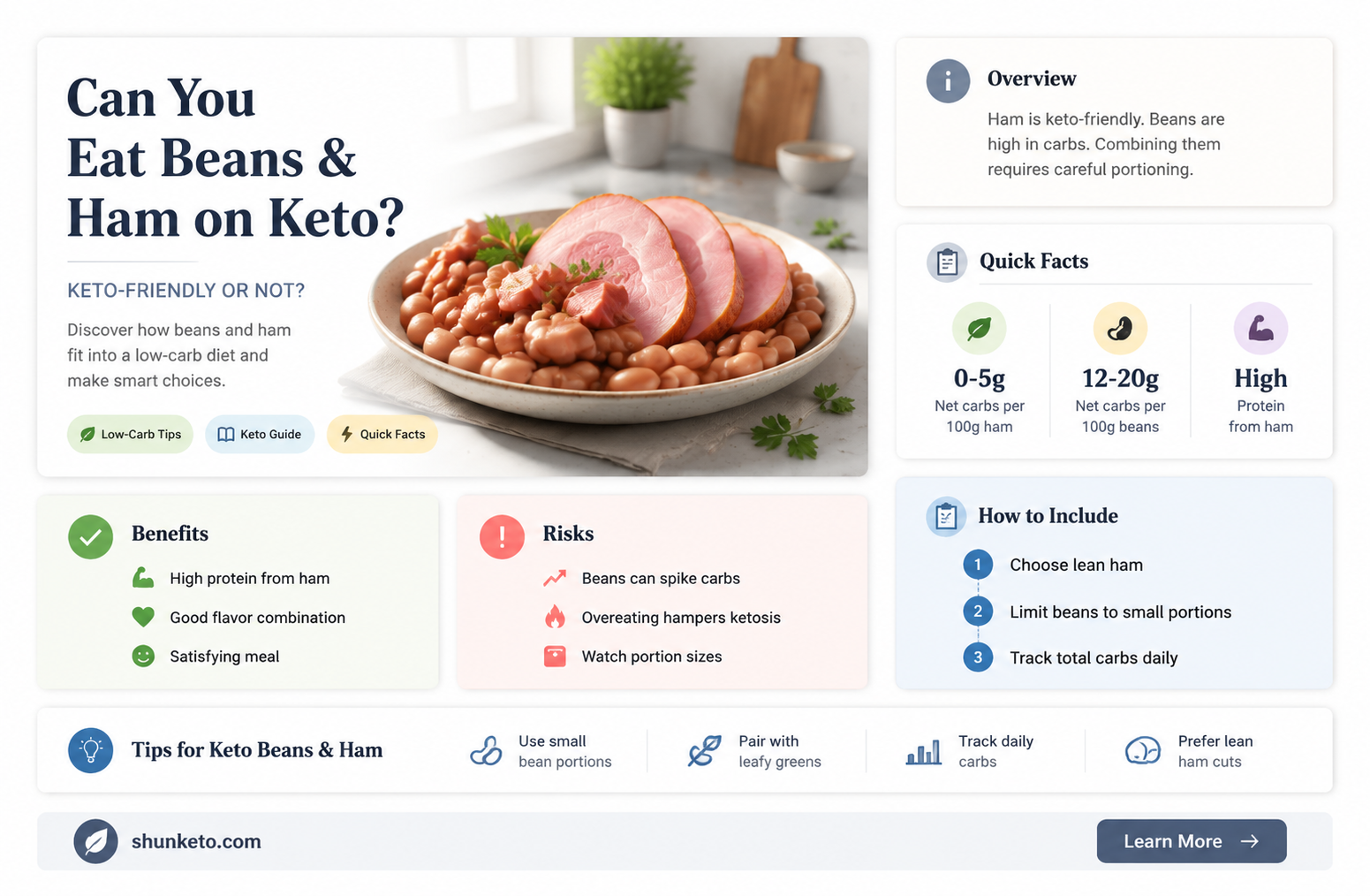 are beans and ham on keto diet