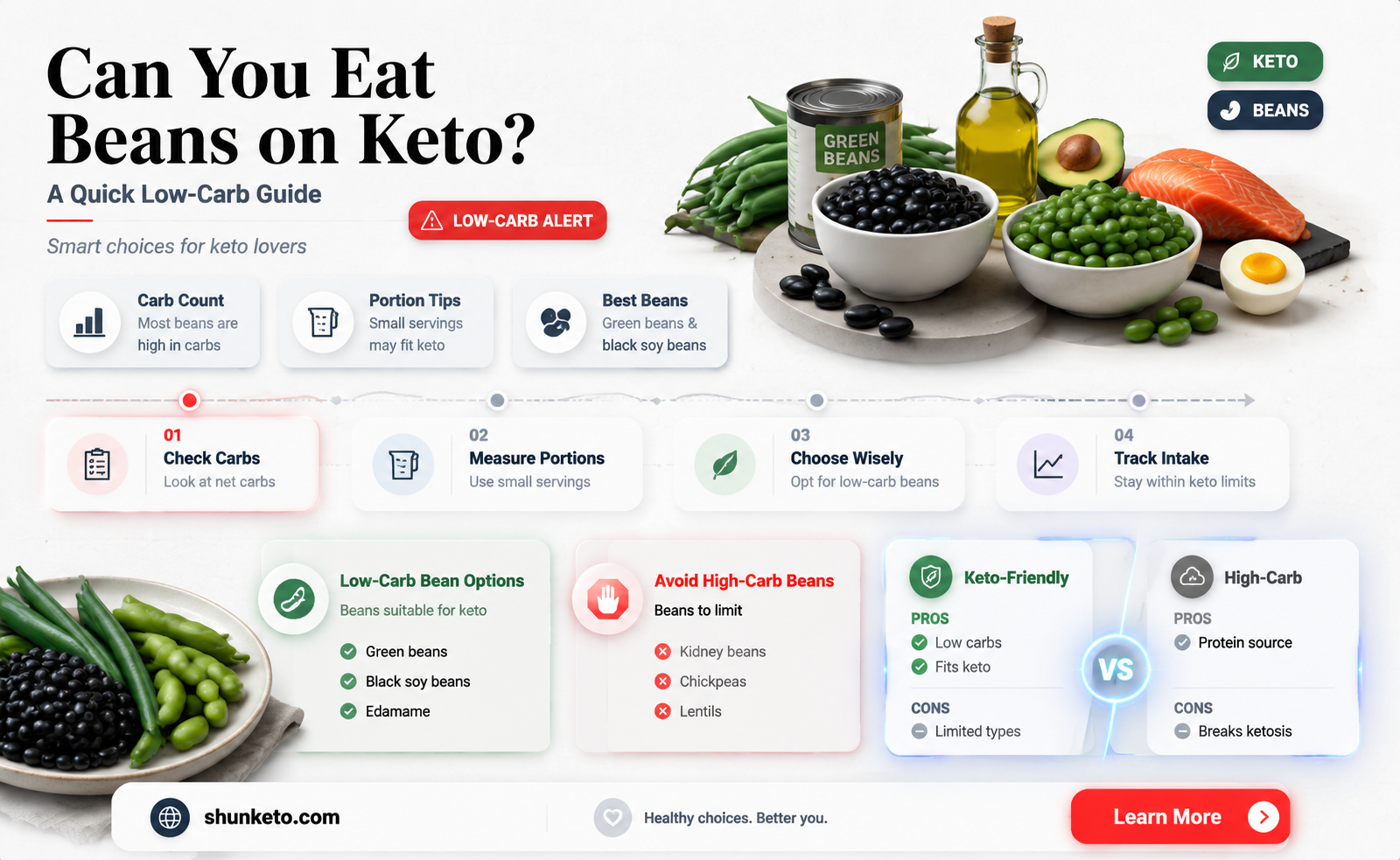 are beans on keto diet
