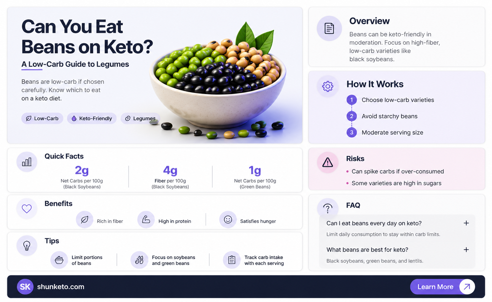 are any beans keto