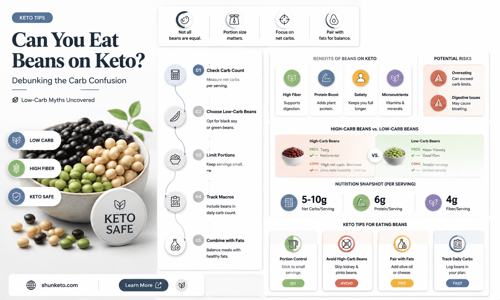 are beans bad on a keto diet