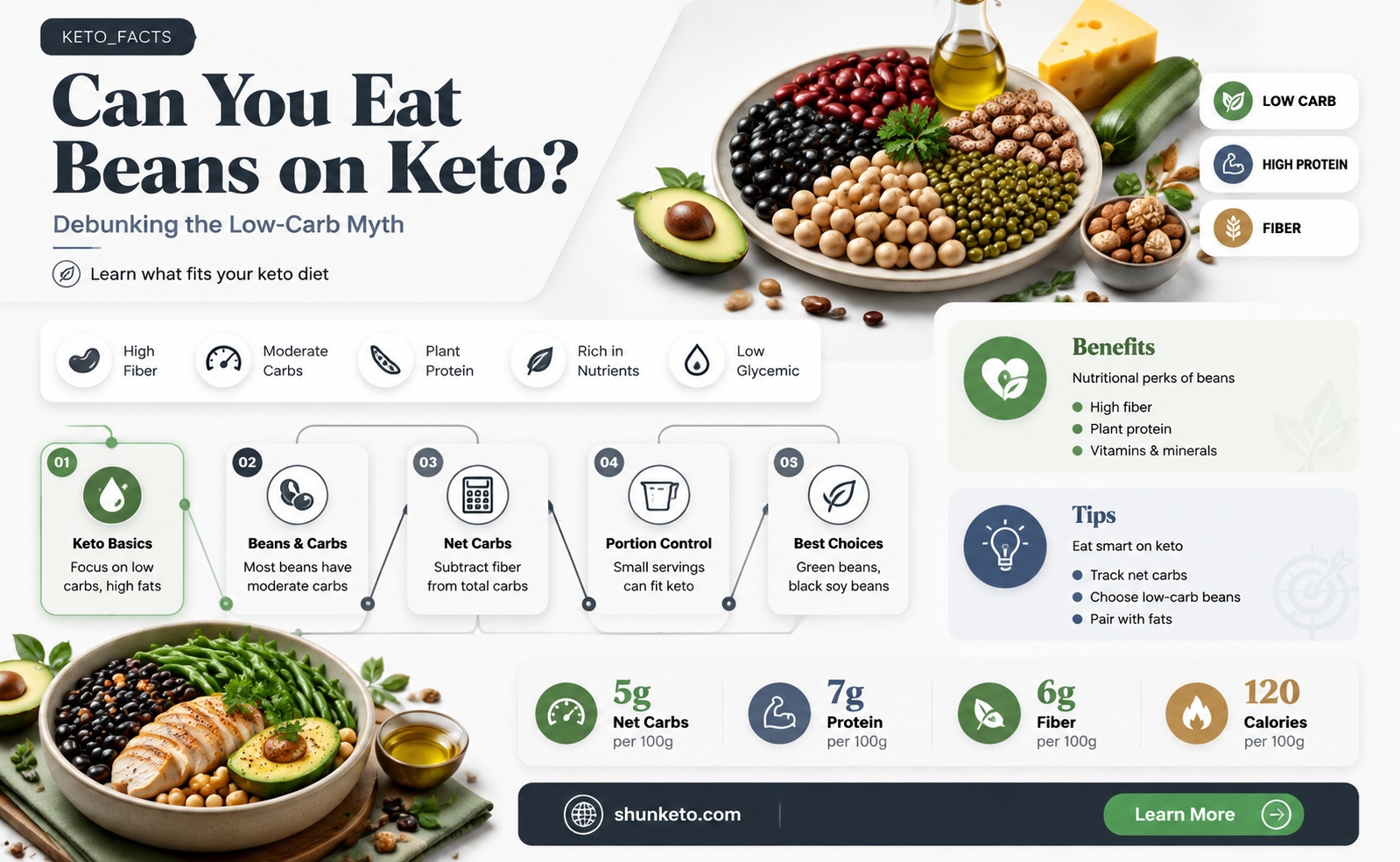are beans against keto