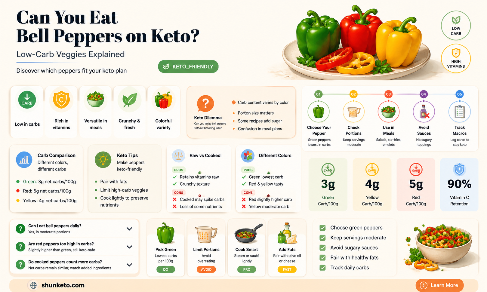 are bell peppers allowed in the keto diet