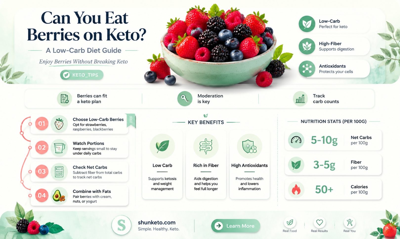 are berries allowed on keto diet