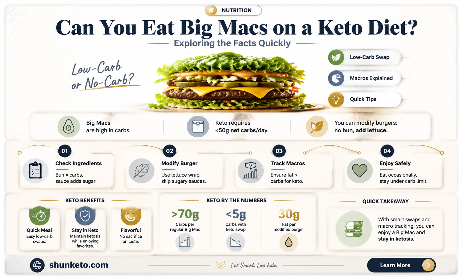 are big macs keto
