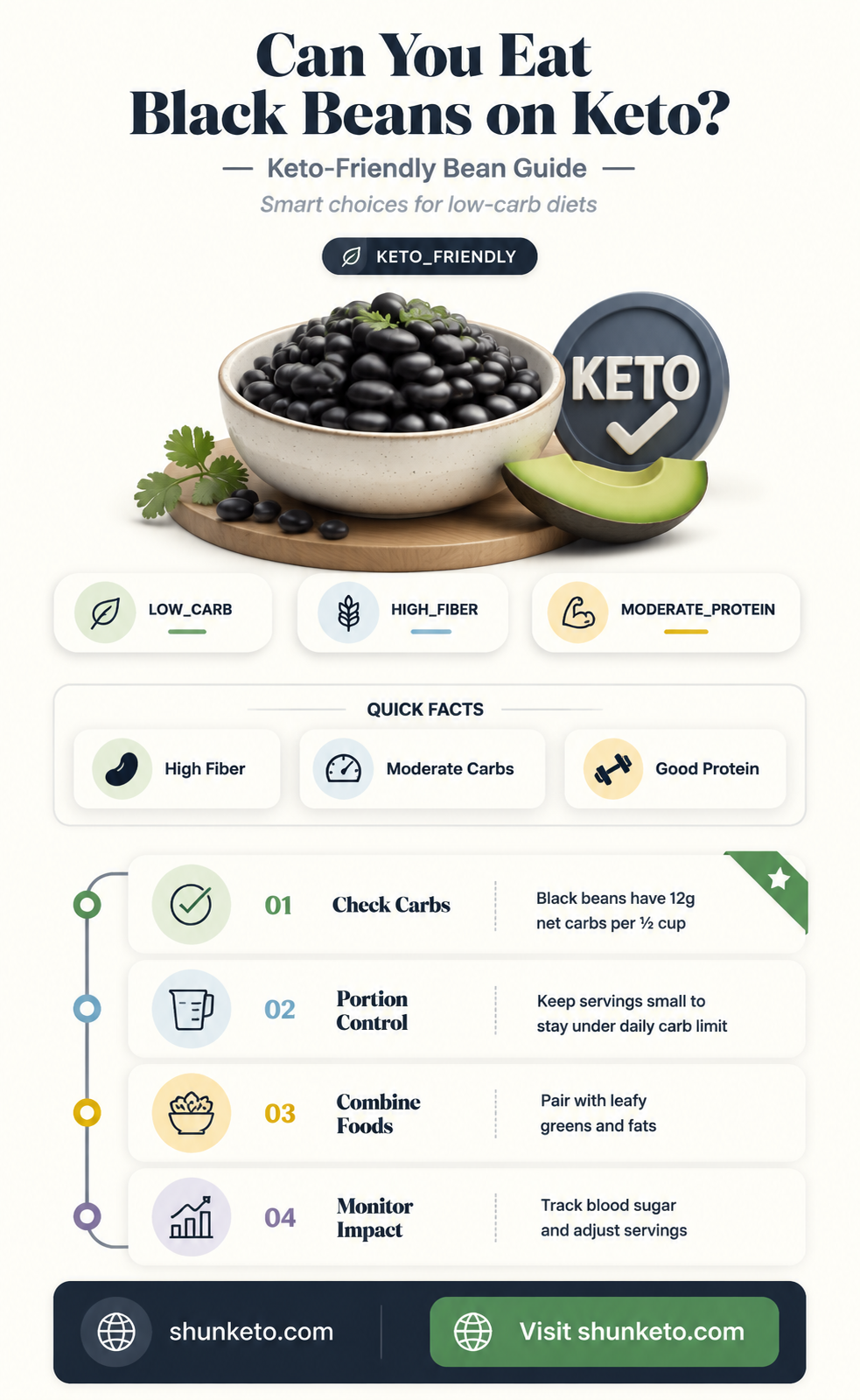are black beans allowed on keto diet