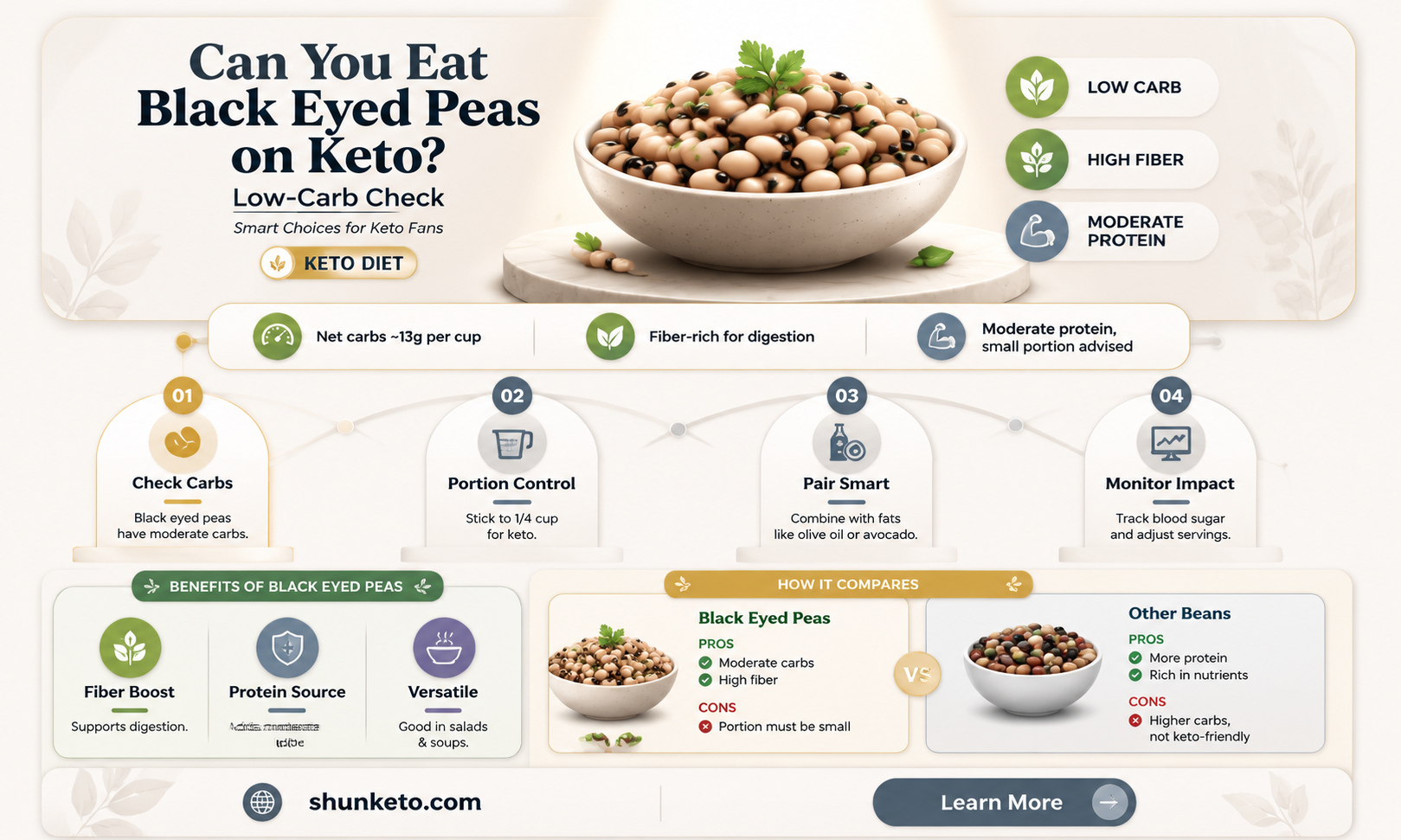 are black eyed peas allowed on keto diet