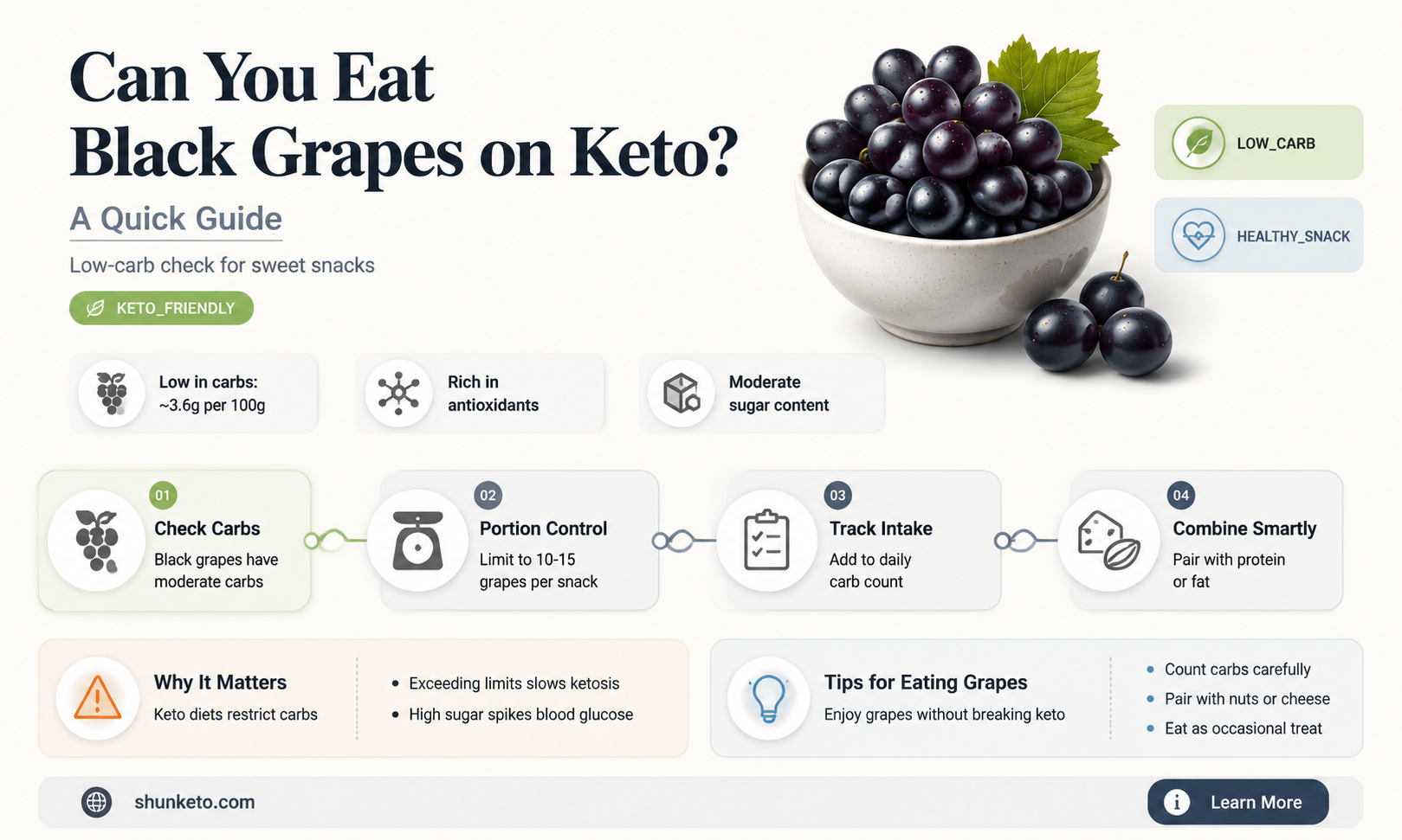 are black grapes allowed on keto diet