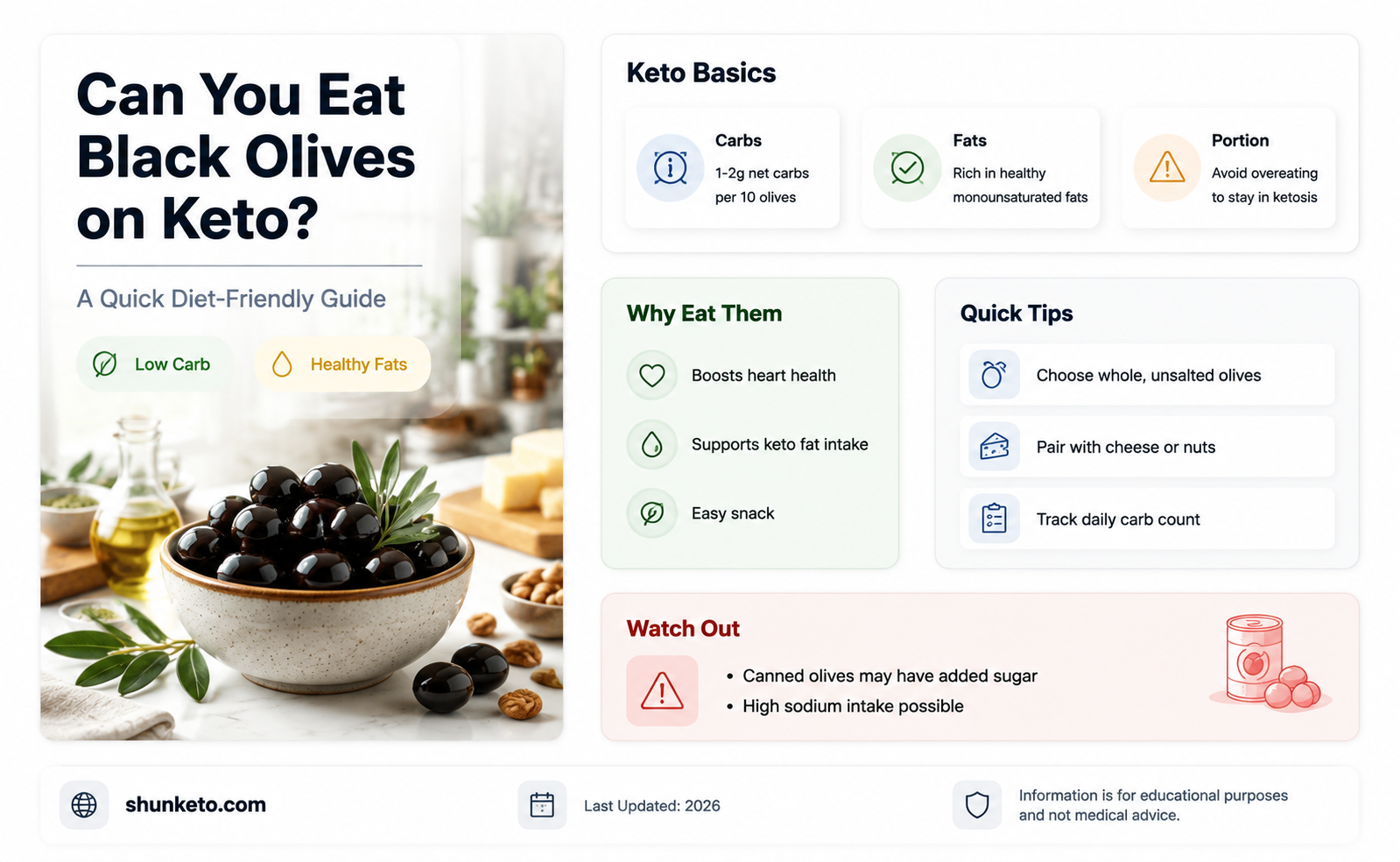 are black olives allowed on keto diet