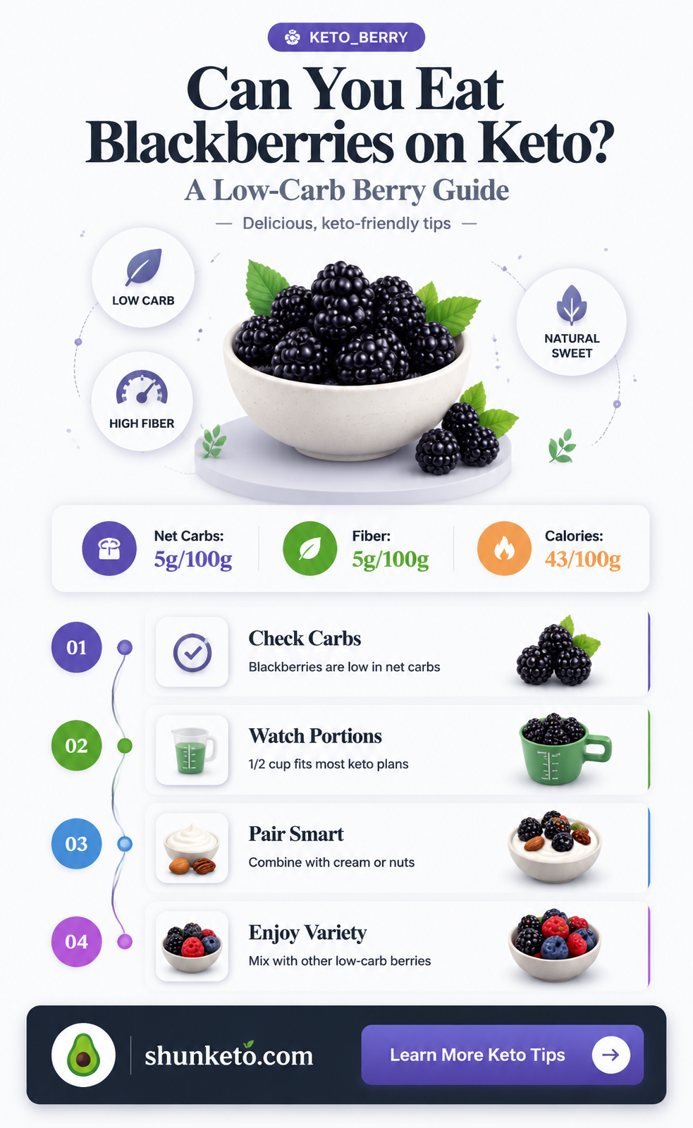 are blackberries allowed on keto diet