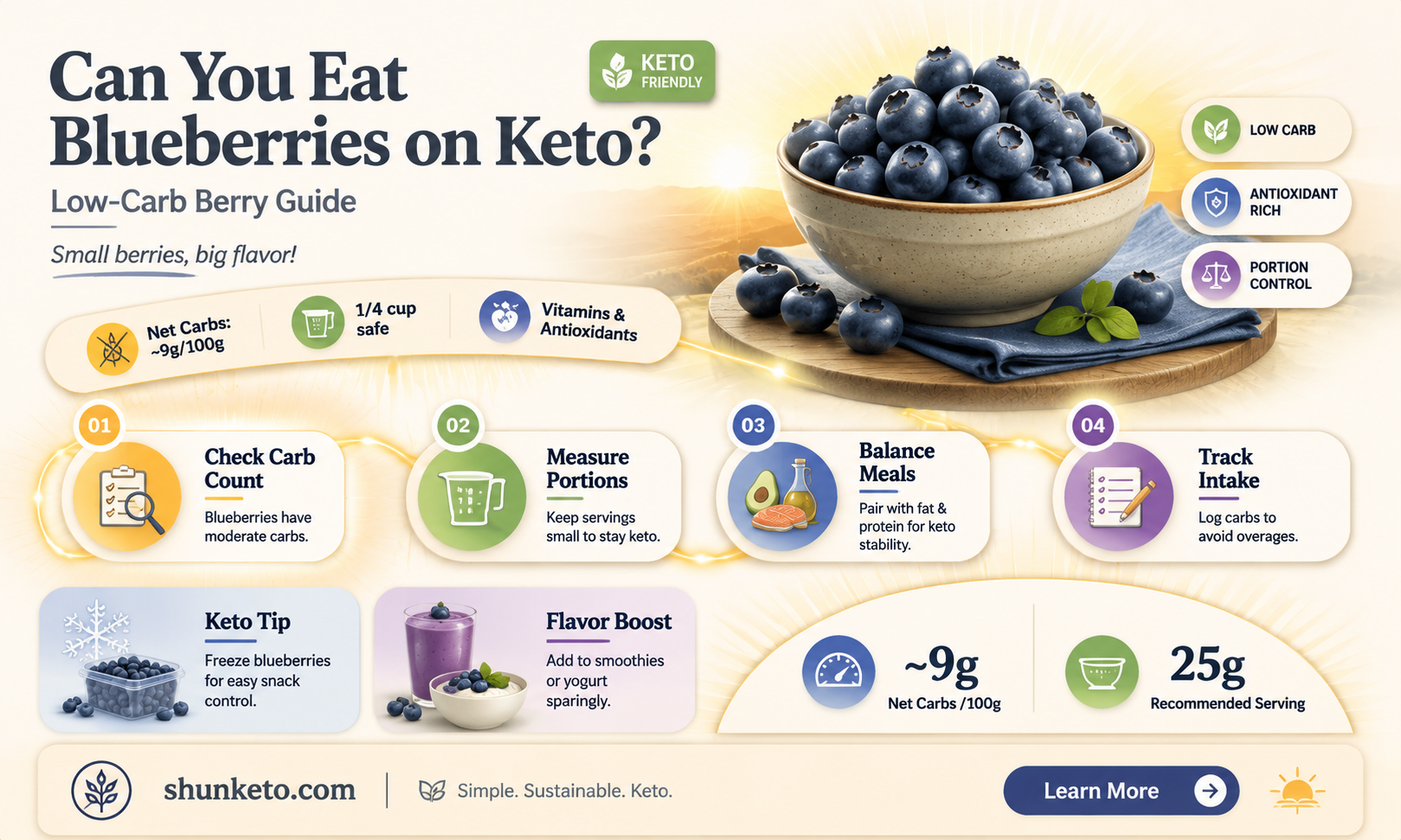 are blueberries allowed on a ketogenic diet