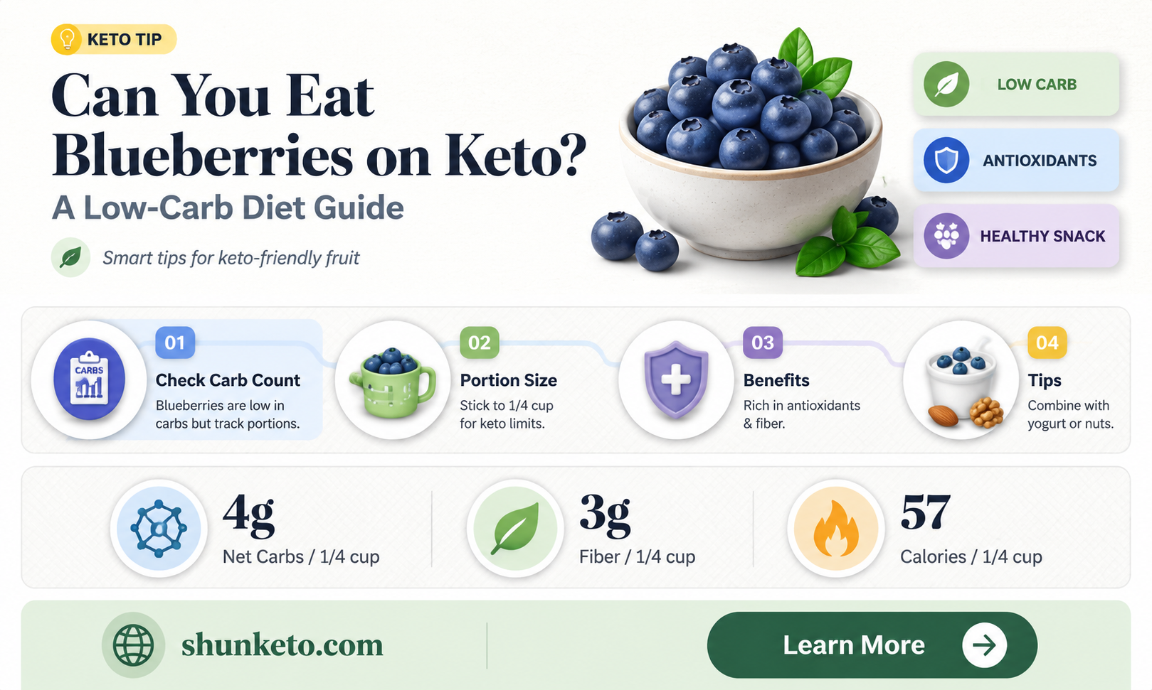 are blueberries allowed on a keto diet