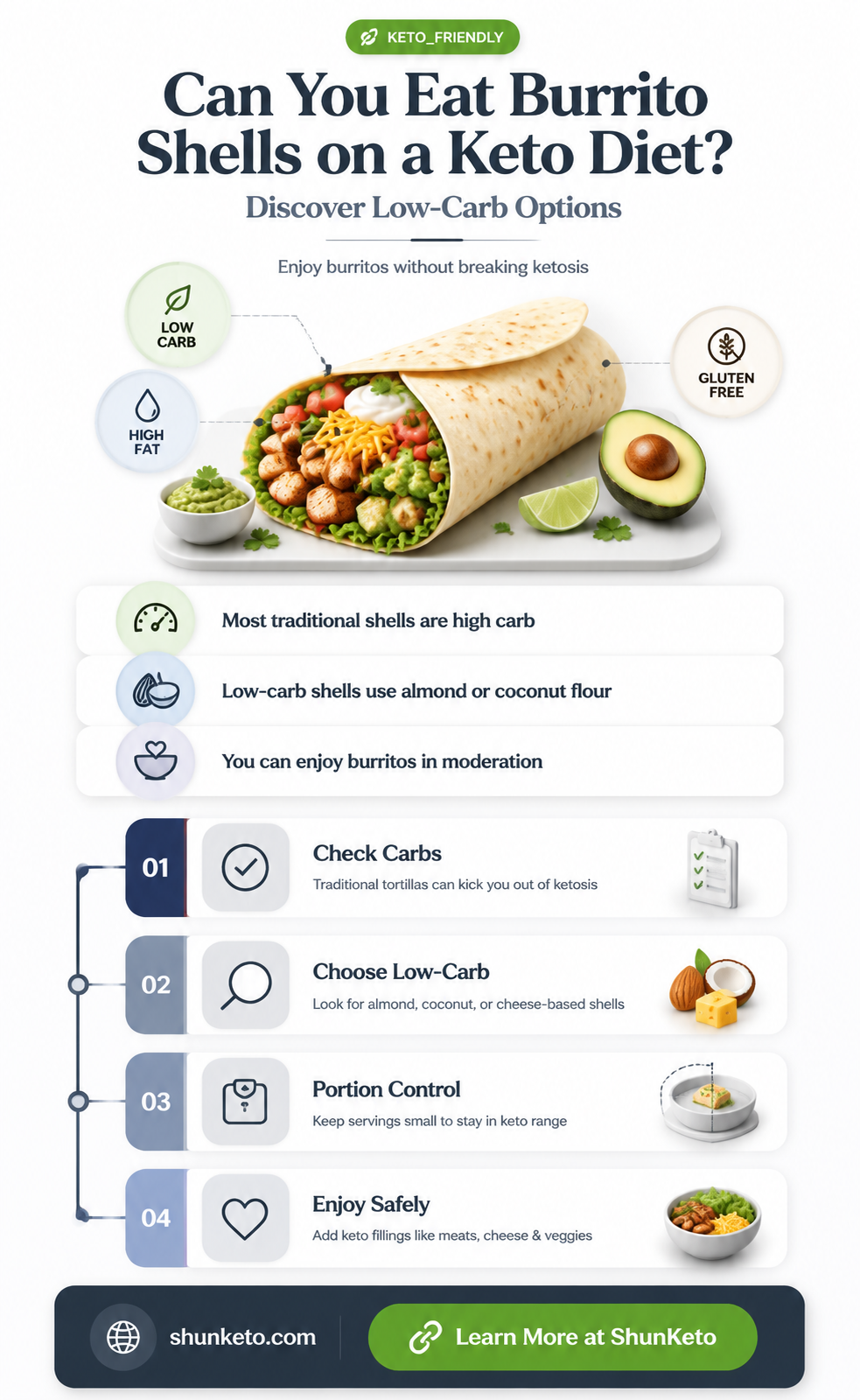 are burrito shells on keto