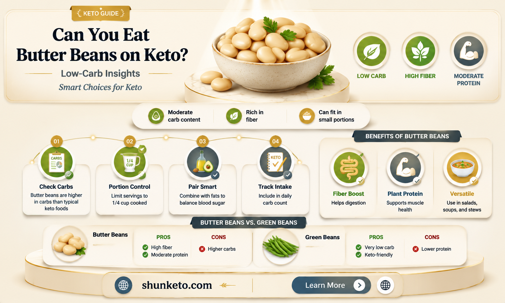 are butter beans on keto diet