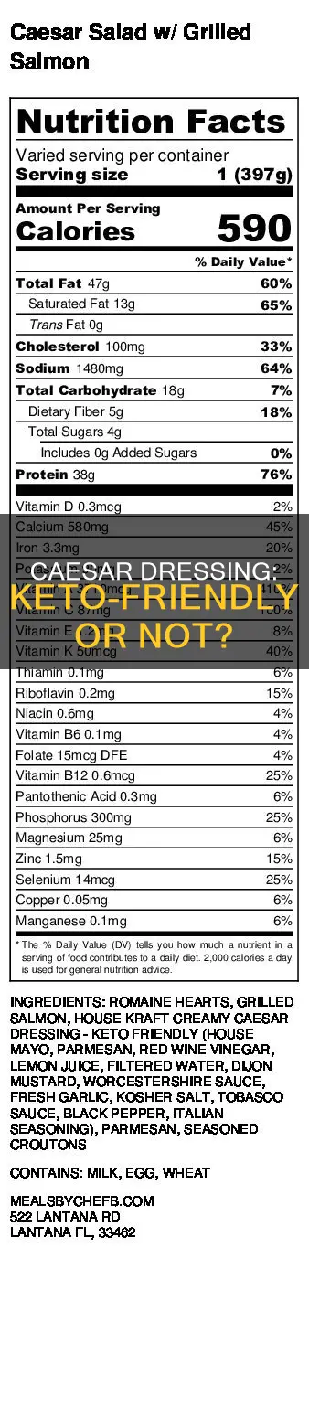 can you eat caesar dressing on keto