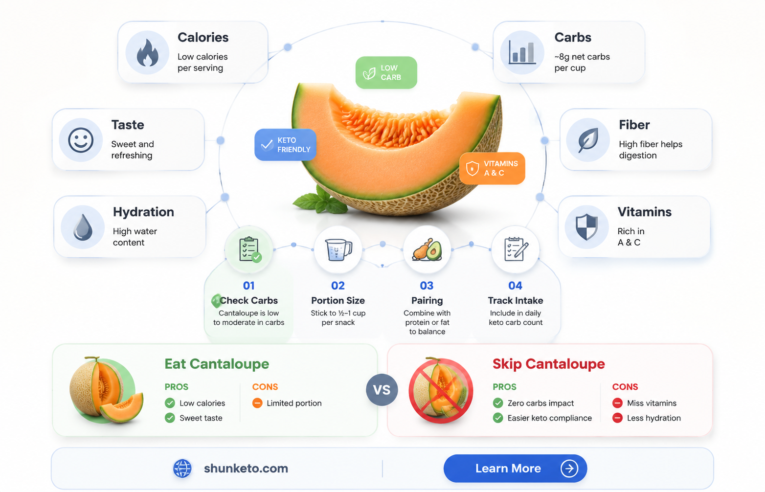 are cantaloupe on keto diet