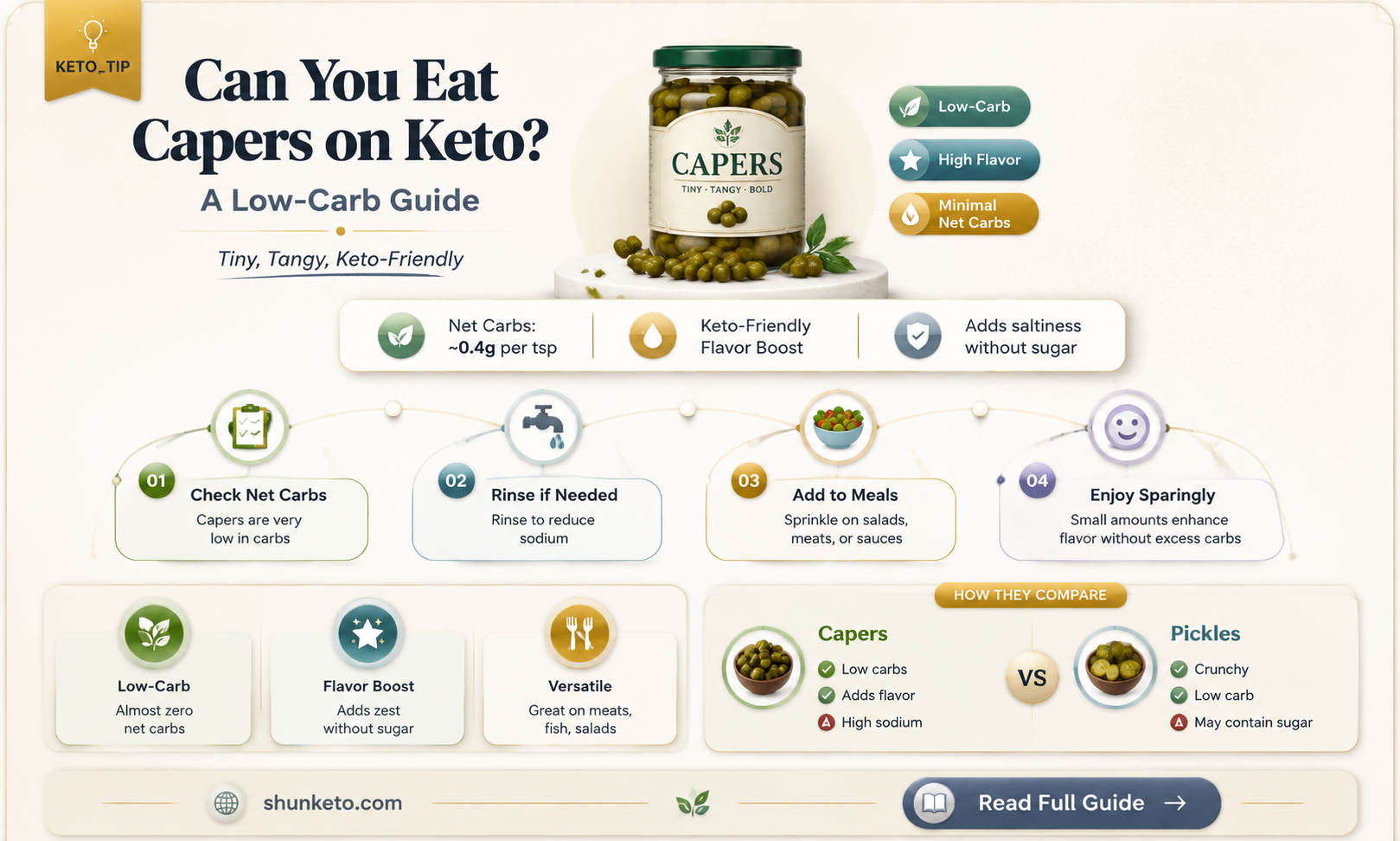 are capers ok on keto diet