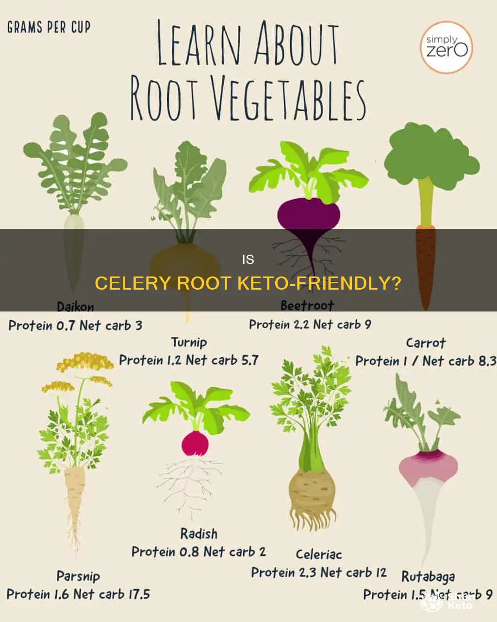 can you eat celery root on a keto diet