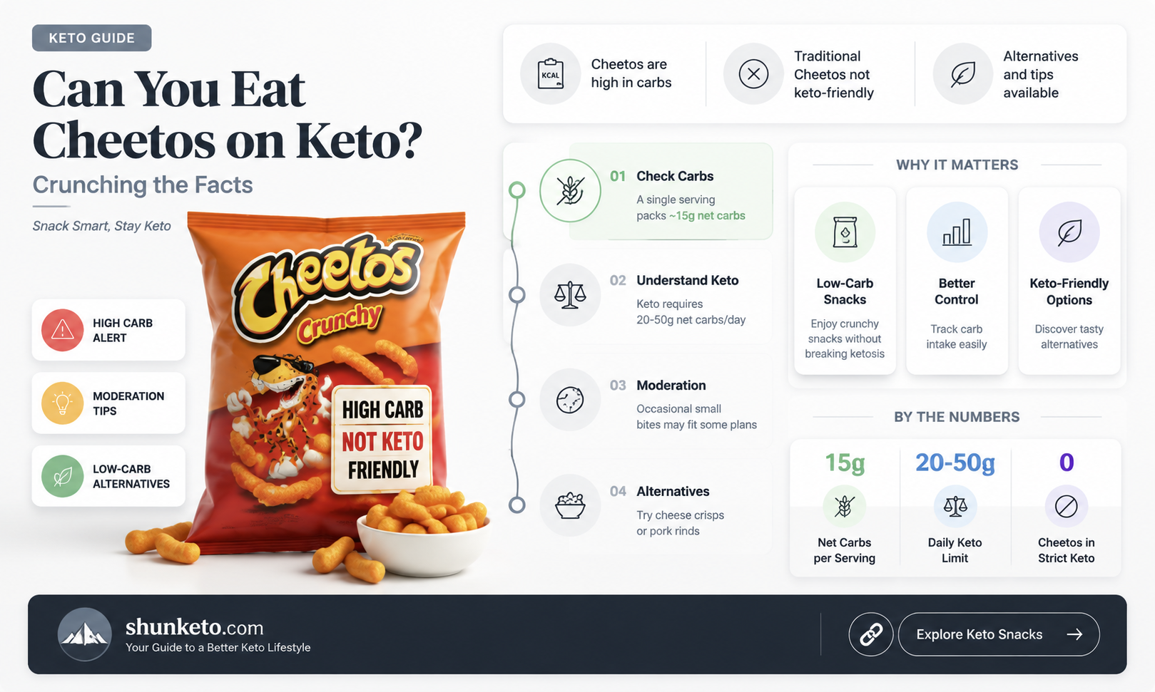 are cheetos okay on a keto diet